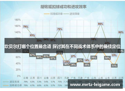 坎贝尔打哪个位置最合适 探讨其在不同战术体系中的最佳定位