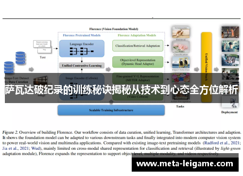 萨瓦达破纪录的训练秘诀揭秘从技术到心态全方位解析