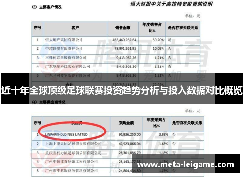 近十年全球顶级足球联赛投资趋势分析与投入数据对比概览 近十年全球顶级足球联赛投资趋势分析与投入数据对比概览