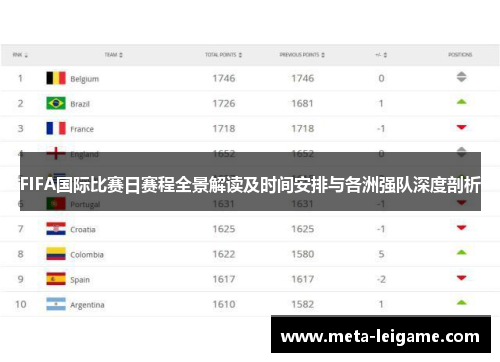 FIFA国际比赛日赛程全景解读及时间安排与各洲强队深度剖析 FIFA国际比赛日赛程全景解读及时间安排与各洲强队深度剖析
