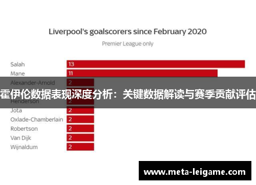 霍伊伦数据表现深度分析:关键数据解读与赛季贡献评估 霍伊伦数据表现深度分析:关键数据解读与赛季贡献评估