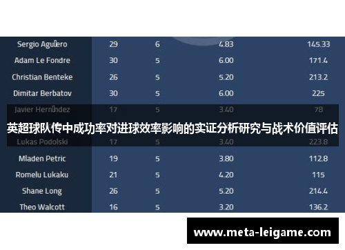 英超球队传中成功率对进球效率影响的实证分析研究与战术价值评估